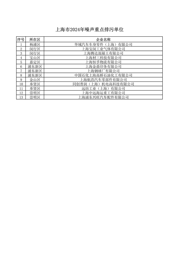 《上海市2024年环境监管重点单位名录》发布(图24)