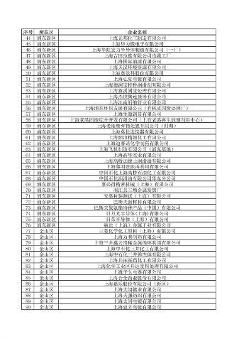 《上海市2024年环境监管重点单位名录》发布(图26)