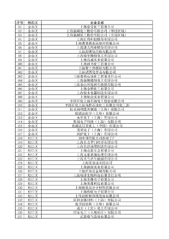 《上海市2024年环境监管重点单位名录》发布(图27)