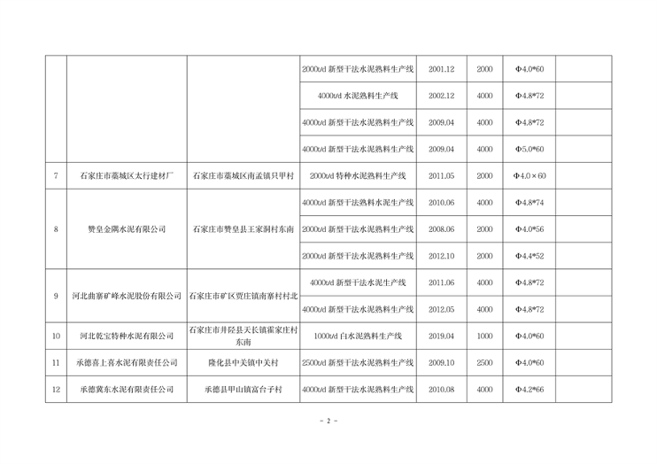 河北省工信厅关于2023年度全省水泥熟料平板玻璃生产线清单的公告(图2)