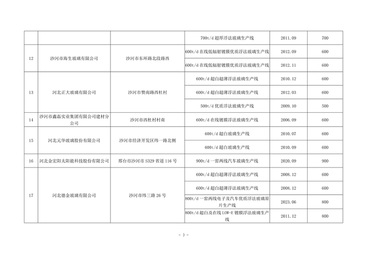 河北省工信厅关于2023年度全省水泥熟料平板玻璃生产线清单的公告(图11)
