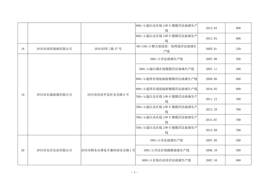 河北省工信厅关于2023年度全省水泥熟料平板玻璃生产线清单的公告(图12)