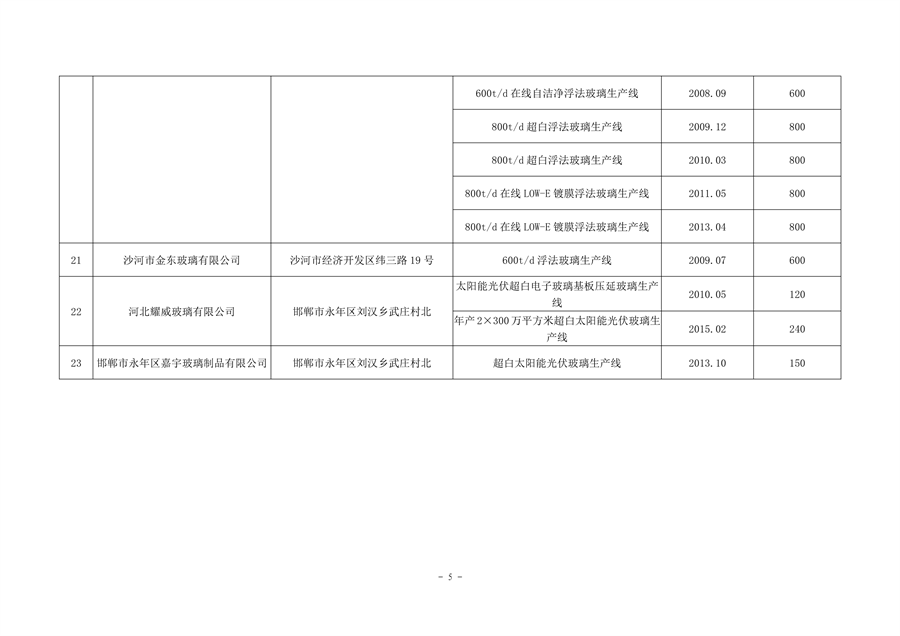 河北省工信厅关于2023年度全省水泥熟料平板玻璃生产线清单的公告(图13)