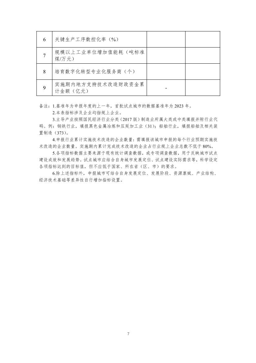 财政部、工信部关于开展制造业新型技术改造城市试点工作的通知(图7)