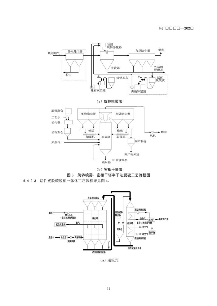 《钢铁工业烧结废气超低排放治理工程技术规范（征求意见稿）》发布！(图14)