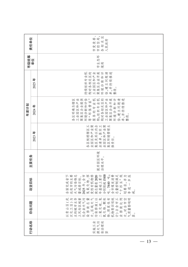 武汉市大气和水环境质量达标提升攻坚三年行动方案（2023-2025年）(图4)