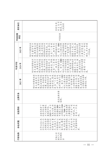 武汉市大气和水环境质量达标提升攻坚三年行动方案（2023-2025年）(图2)
