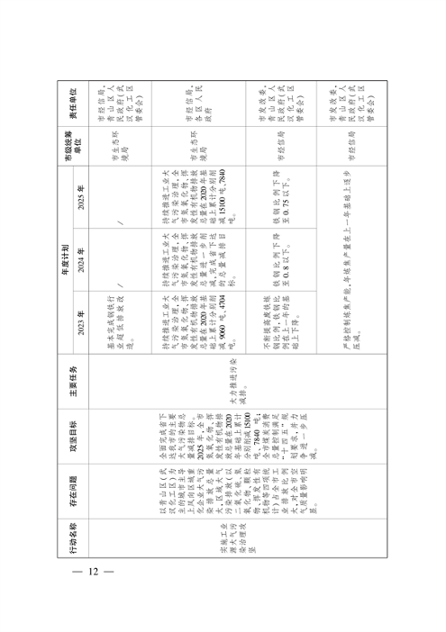 武汉市大气和水环境质量达标提升攻坚三年行动方案（2023-2025年）(图3)