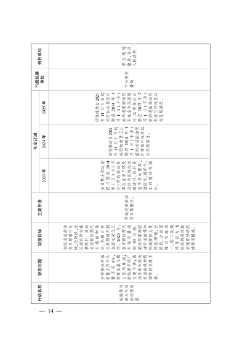武汉市大气和水环境质量达标提升攻坚三年行动方案（2023-2025年）(图5)