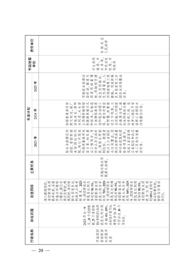 武汉市大气和水环境质量达标提升攻坚三年行动方案（2023-2025年）(图11)