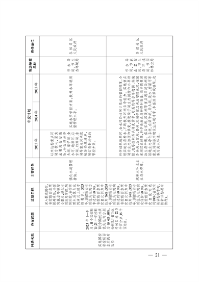 武汉市大气和水环境质量达标提升攻坚三年行动方案（2023-2025年）(图12)