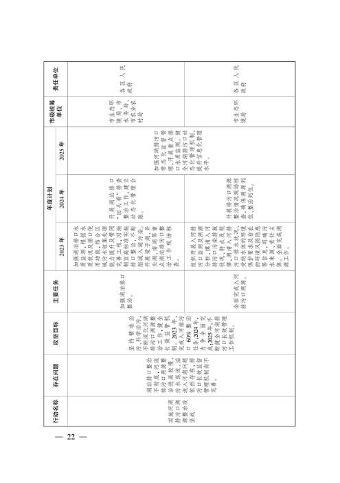 武汉市大气和水环境质量达标提升攻坚三年行动方案（2023-2025年）(图13)