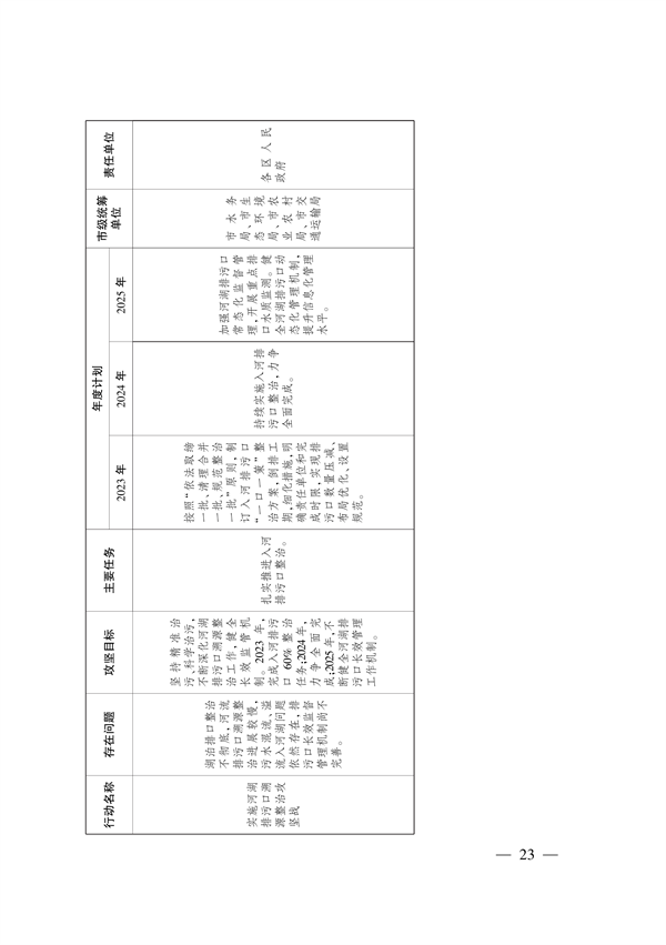 武汉市大气和水环境质量达标提升攻坚三年行动方案（2023-2025年）(图14)