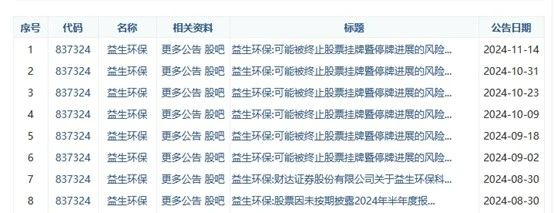 这家环保上市公司或将终止挂牌！