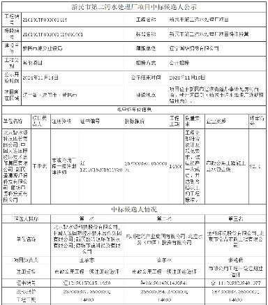 2.67亿！碧水源联合体预中标辽宁新民市第二污水处理厂项目特许经营建设工程