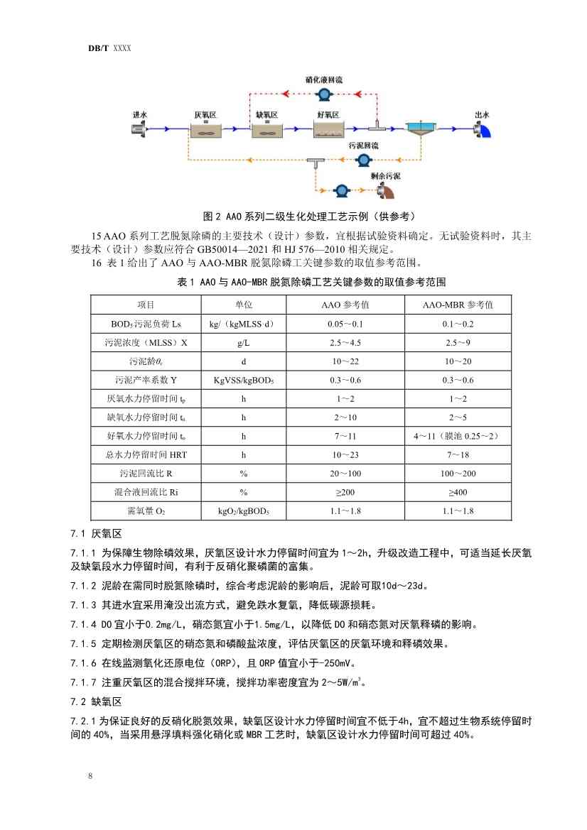 辽宁发布《寒冷地区污水厂提标改造技术指南（征求意见稿）草案》(图9)