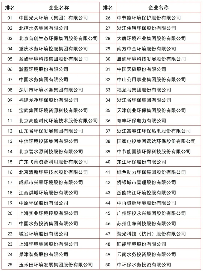 重磅！2024中国环境企业营收前50榜单发布（附2018-2023年榜单）