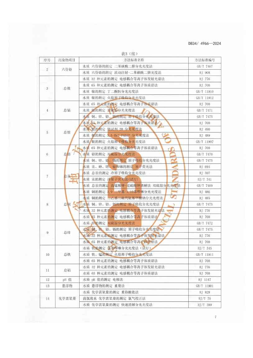 111309512394_01_11.jpeg 12月1日起实施!安徽地标《电镀水污染物排放标准》发布(图10)