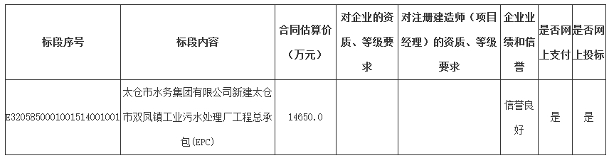 1.465亿！江苏太仓市双凤镇工业污水处理厂工程总承包EPC招标