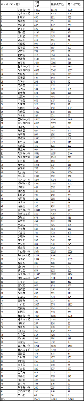 共2.866亿 浙江省下达2024年省生态环境保护专项资金（第二批）