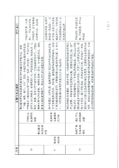 《北京市海淀区减污降碳协同增效实施方案》发布(图21)