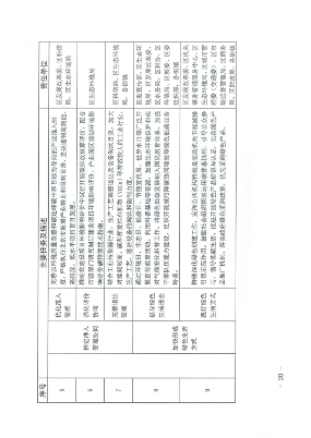 《北京市海淀区减污降碳协同增效实施方案》发布(图20)