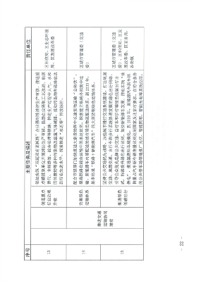 《北京市海淀区减污降碳协同增效实施方案》发布(图22)
