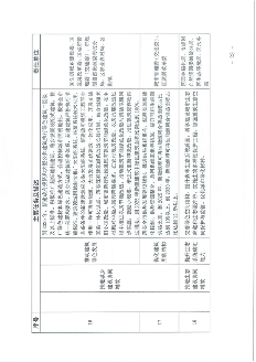 《北京市海淀区减污降碳协同增效实施方案》发布(图23)