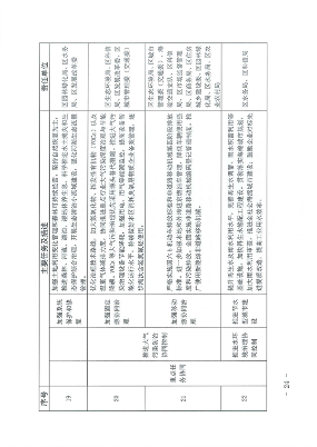 《北京市海淀区减污降碳协同增效实施方案》发布(图24)