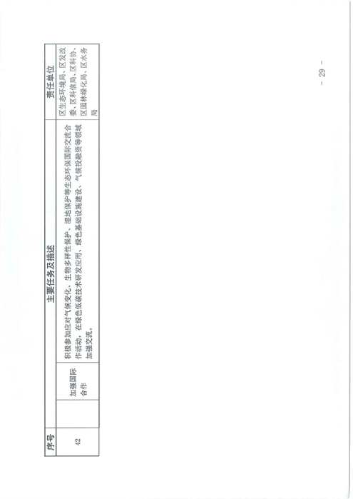 《北京市海淀区减污降碳协同增效实施方案》发布(图29)