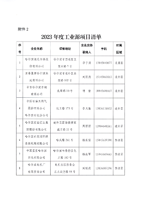 哈尔滨市工业和信息化局印发《重污染天气应急预案（2023年修订）》(图9)