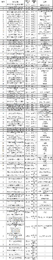 2023年度贵州省绿色制造名单公示