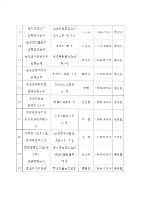 哈尔滨市工业和信息化局印发《重污染天气应急预案（2023年修订）》(图10)