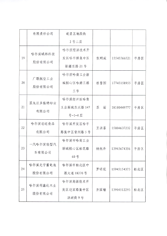 哈尔滨市工业和信息化局印发《重污染天气应急预案（2023年修订）》(图11)
