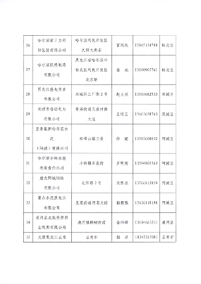 哈尔滨市工业和信息化局印发《重污染天气应急预案（2023年修订）》(图12)