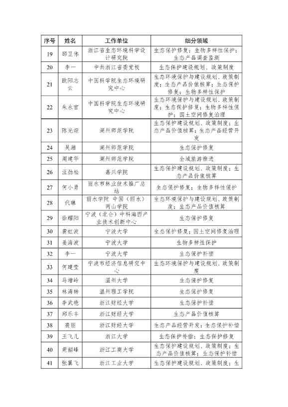 121211283152_0ad7ecde2b7fe46e5bd9599dbdca2f3bd_2.jpg 浙江省生态文明建设领域专家库名单(2023年版)公布!(图2)