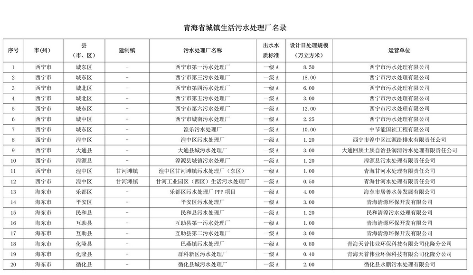 74家！青海省城镇生活污水处理厂名录