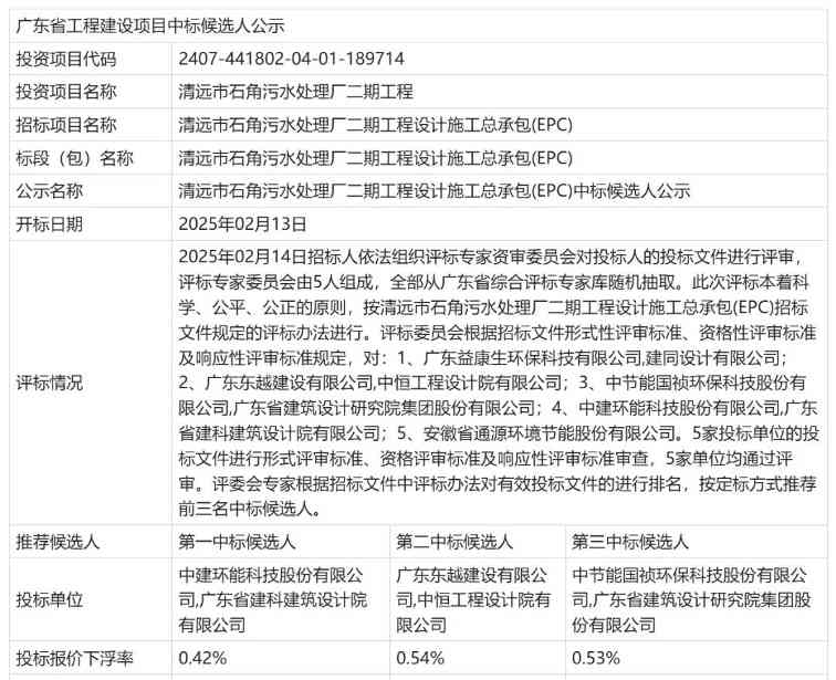 6358万！中建环能预中标