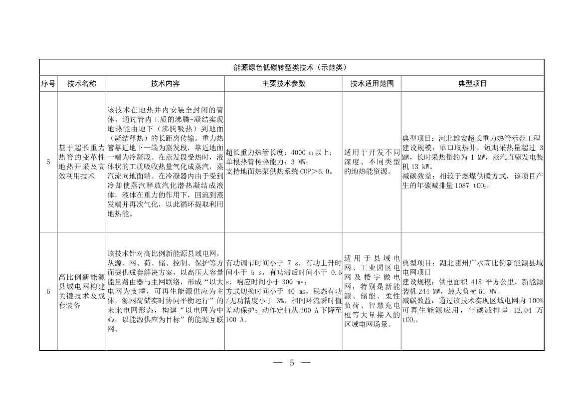 103项！《国家重点推广的低碳技术目录（第五批）》发布(图4)