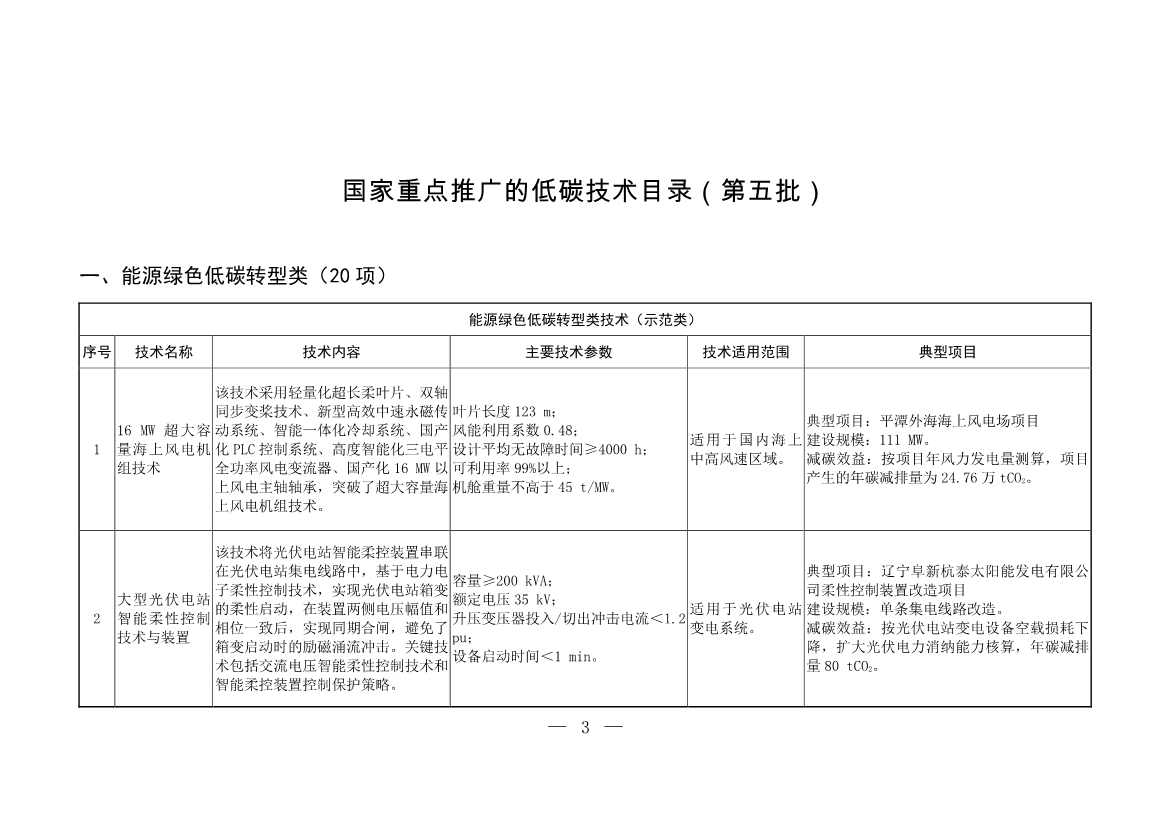 103项！《国家重点推广的低碳技术目录（第五批）》发布(图2)