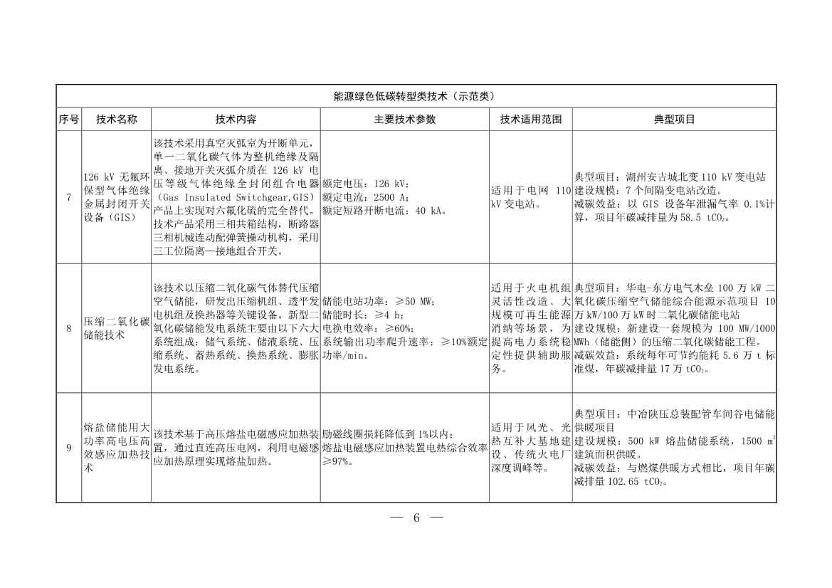 103项！《国家重点推广的低碳技术目录（第五批）》发布(图5)