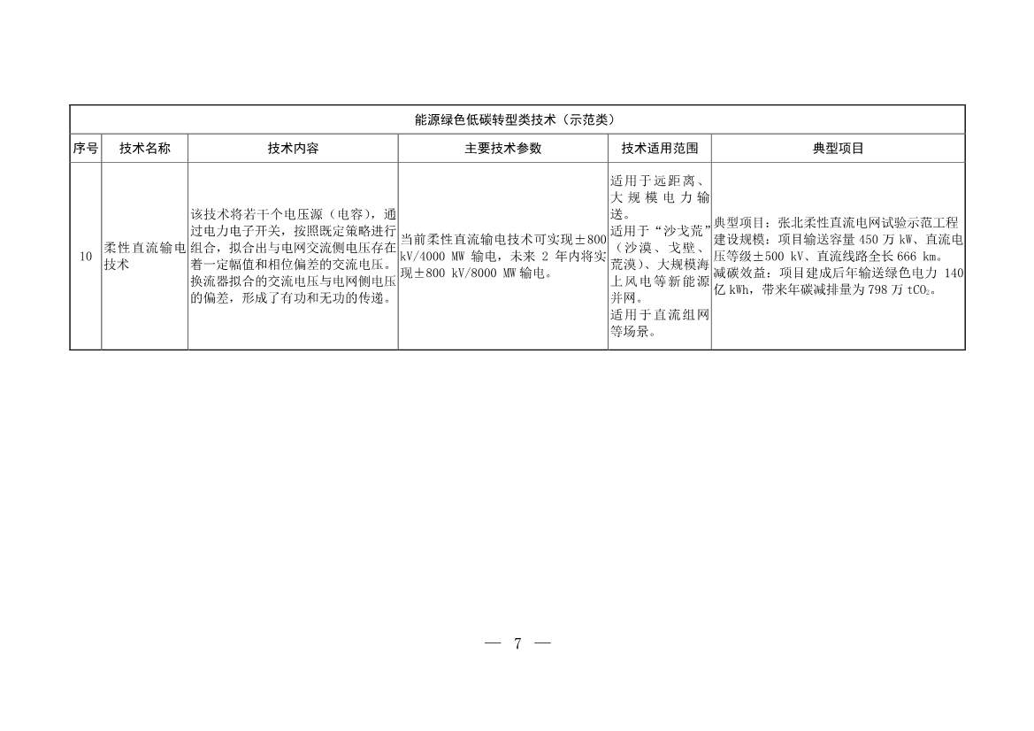 103项！《国家重点推广的低碳技术目录（第五批）》发布(图6)