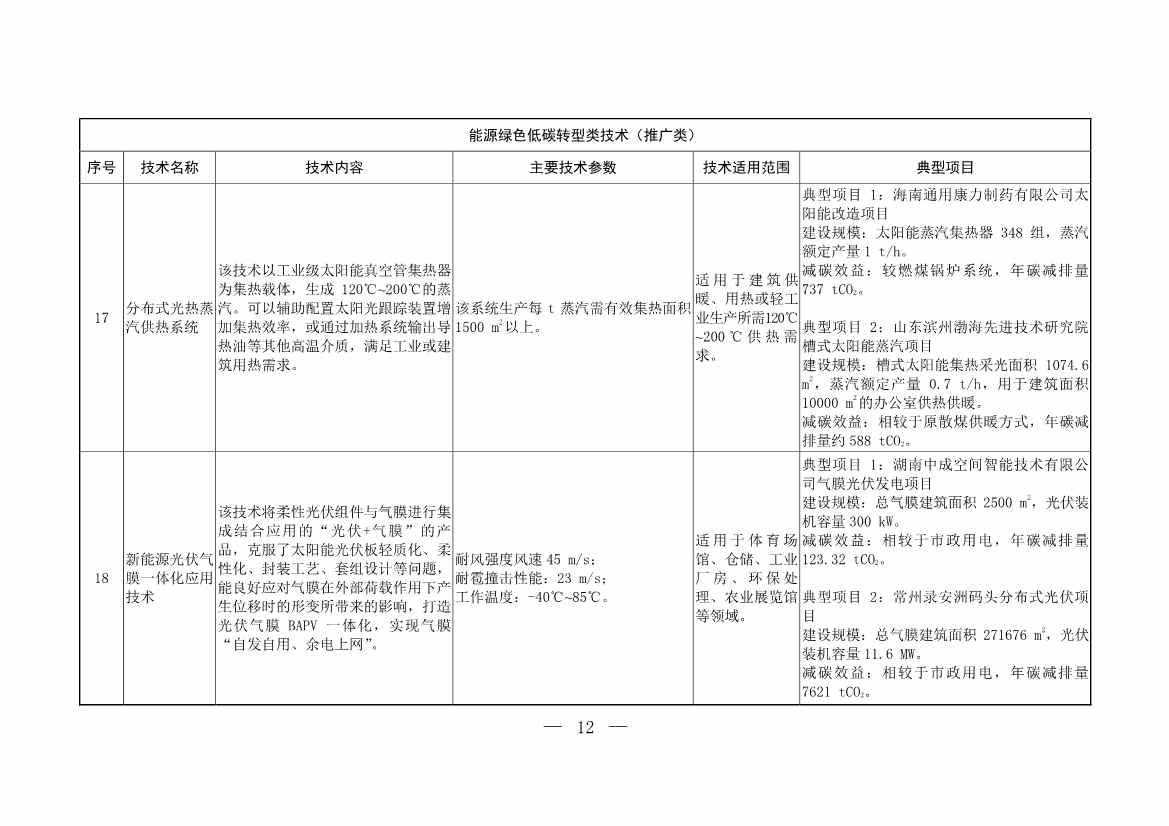103项！《国家重点推广的低碳技术目录（第五批）》发布(图11)