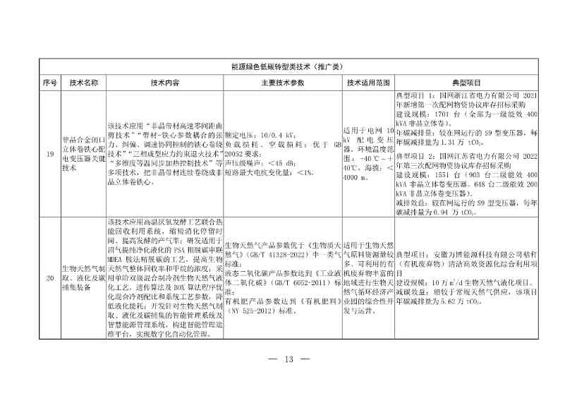 103项！《国家重点推广的低碳技术目录（第五批）》发布(图12)