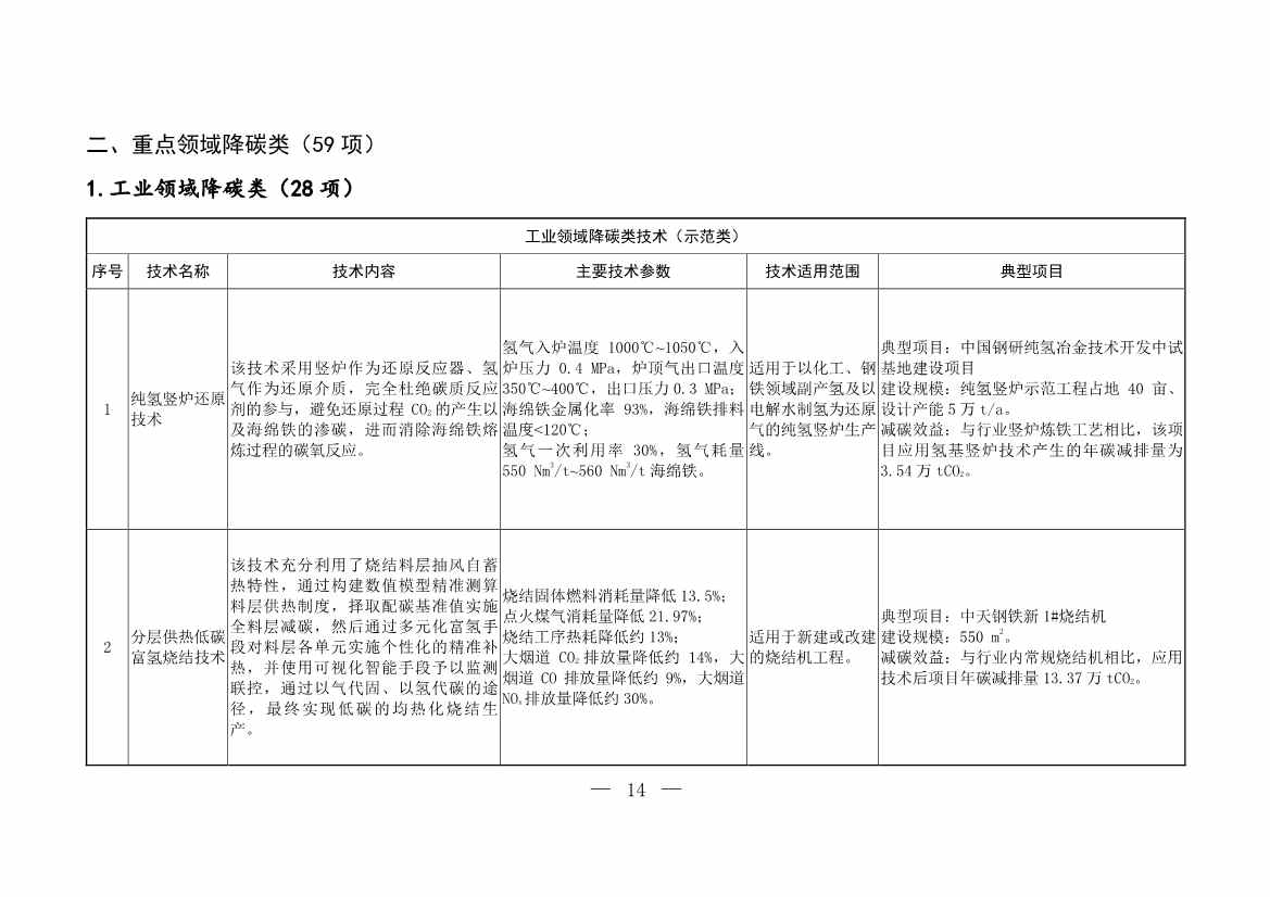 103项！《国家重点推广的低碳技术目录（第五批）》发布(图13)