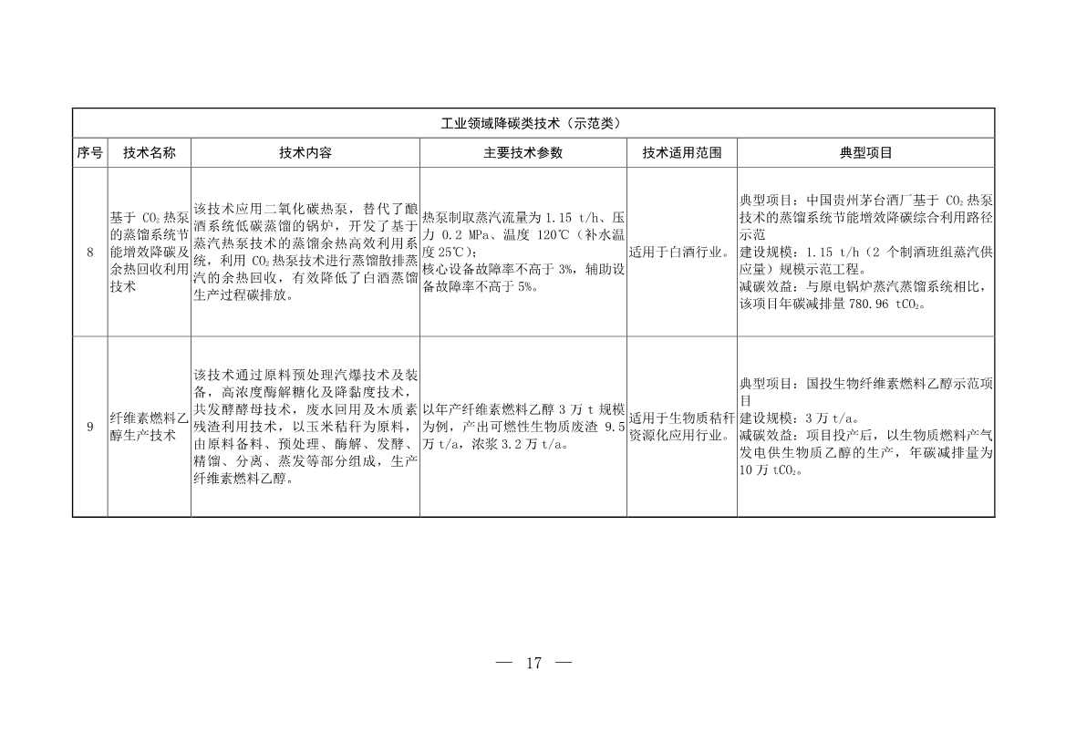 103项！《国家重点推广的低碳技术目录（第五批）》发布(图16)