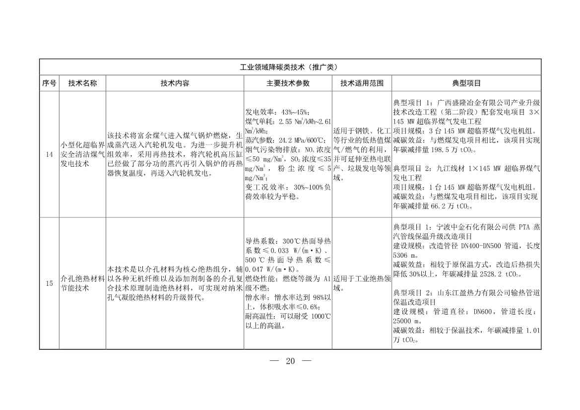 103项！《国家重点推广的低碳技术目录（第五批）》发布(图19)