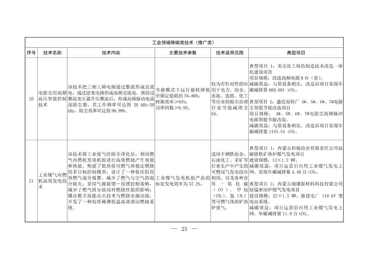 103项！《国家重点推广的低碳技术目录（第五批）》发布(图22)