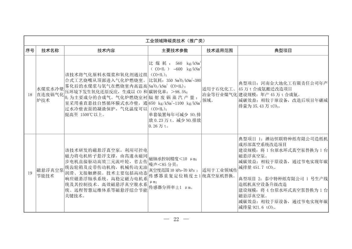 103项！《国家重点推广的低碳技术目录（第五批）》发布(图21)