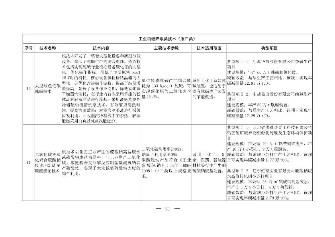103项！《国家重点推广的低碳技术目录（第五批）》发布(图20)